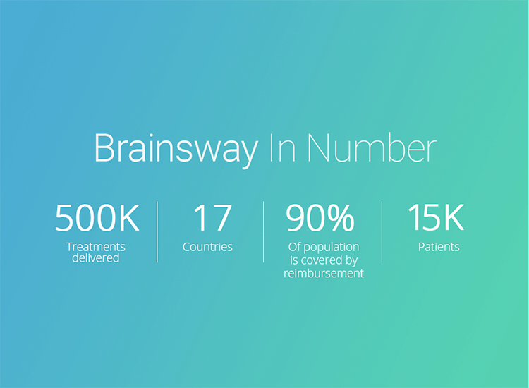 אלמנט עיצובי כחול-ירוק brainsway במספרים