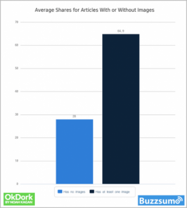  - with-vs-without images graph